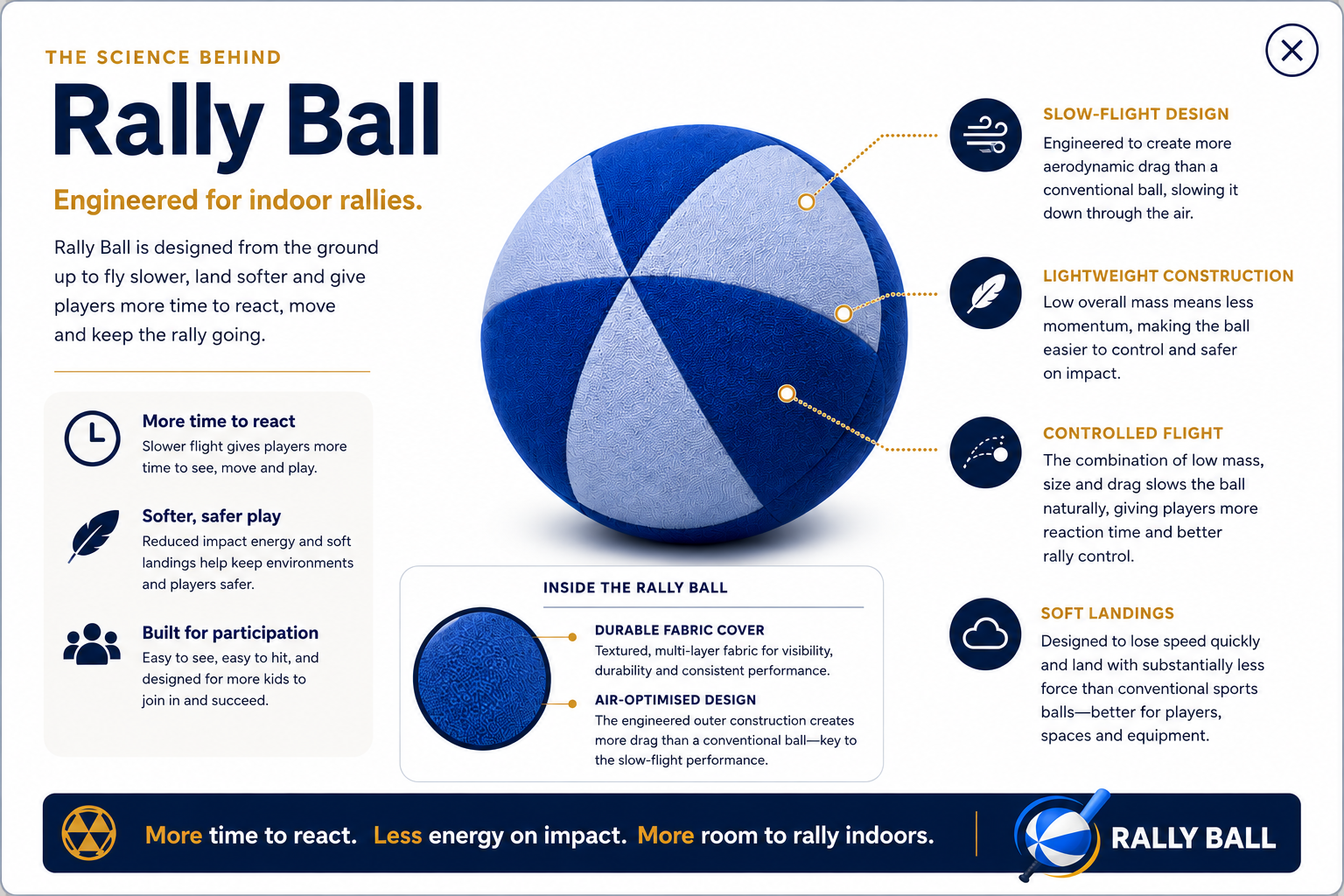 The science behind Rally Ball, including slow-flight design, lightweight construction, controlled flight and soft landings.